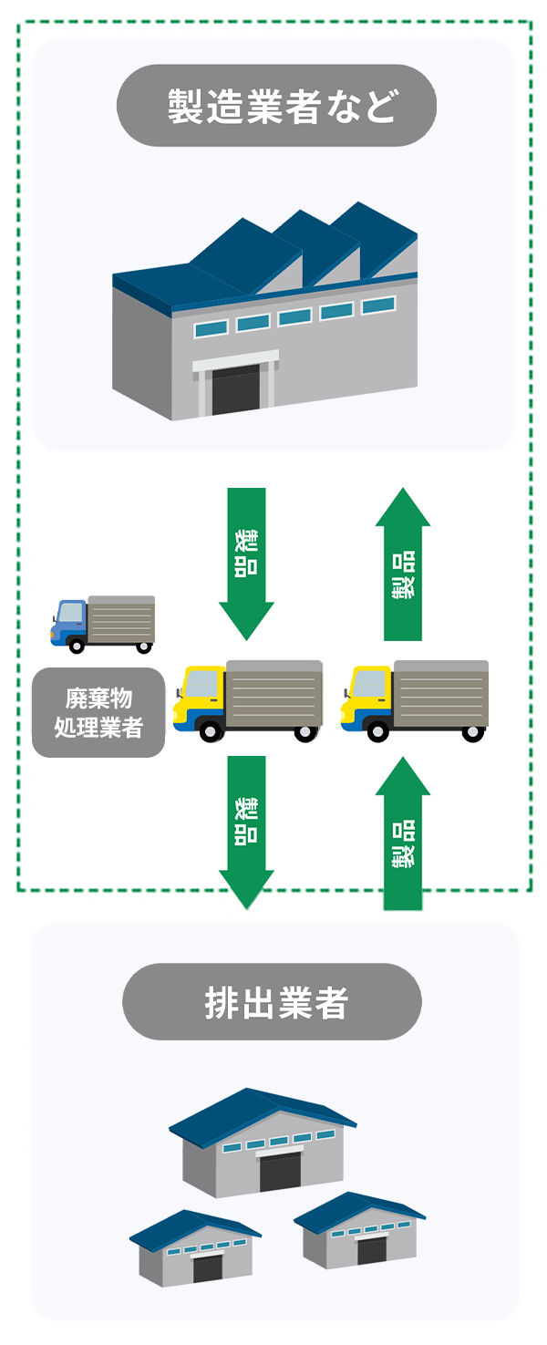 フローチャート